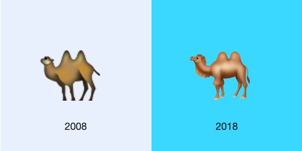 Two-Hump Camel emoji from 2008 to 2018